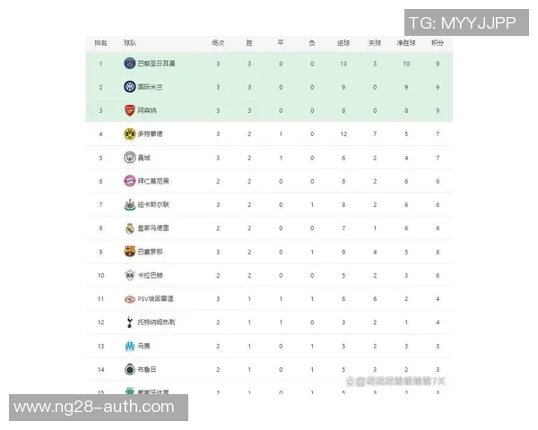 欧冠精彩对决：里昂大胜莱比锡6比2帽子戏法点燃全场激情
